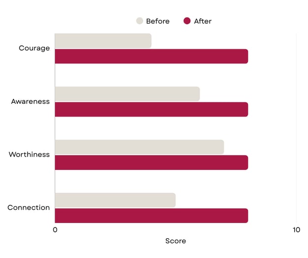 Mark - Intuitive Authenticity Scale